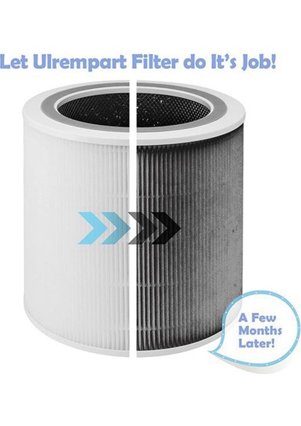 Levoit Hava Temizleme Cihazı Çekirdek 400S Parça Çekirdek 400S-RF H13 Hepa Filtrasyon 5 Katmanlar 3'ü 1 Arada Filtre Için 2x Yedek Filtre (Yurt Dışından) fırsatları