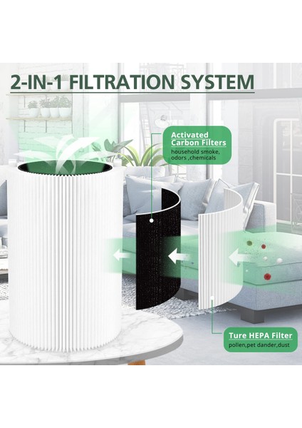 Blueair Blue Pure 411 Için Yedek Filtre, Blue Pure 411, 411 Auto, 411+ Hava Temizleme Cihazlarına Uygun Aktif Karbon Filtre (Yurt Dışından) indirimleri