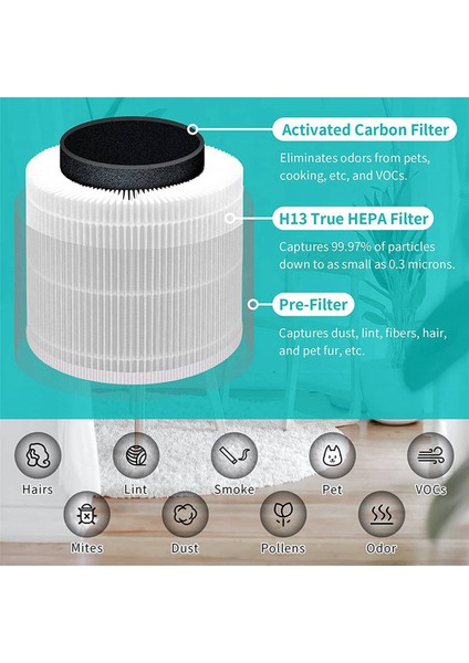 Levoit Core 400S 400S-RF Hava Temizleme Cihazı Için 2x Yedek Filtre, H13 True Hepa ve Ön Filtreli Aktif Karbon (Yurt Dışından) modelleri