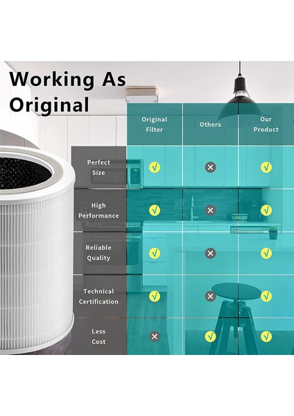 Levoit Core 400S 400S-RF Hava Temizleme Cihazı Için 2x Yedek Filtre, H13 True Hepa ve Ön Filtreli Aktif Karbon (Yurt Dışından) fırsatları