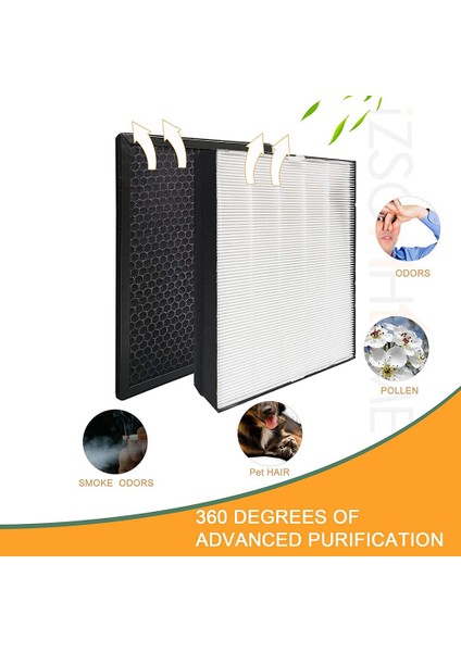 Philips FY2420/40 FY2422/40 Için Hepa Filtre Yedek Filtre, Hava Temizleme Cihazı 2000 2000I Serisi, AC2889 AC2887'YI Değiştirin (Yurt Dışından)