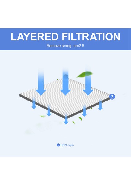 Sharp FZ-F30HFE Hava Temizleme Aksesuarı Dayanıklı 310X280MM Için 2 Adet Hepa Filtre Değişimi (Yurt Dışından) fiyatları