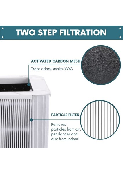 Blueair Blue Pure 211+ Hava Temizleme Cihazı Parçacık ve Karbon Filtre Aksesuarlarının Kombinasyonu Için 2x Yedek Hepa Filtre (Yurt Dışından) fiyatları