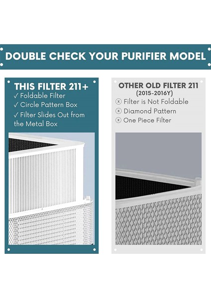 Blueair Blue Pure 211+ Hava Temizleme Cihazı Parçacık ve Karbon Filtre Aksesuarlarının Kombinasyonu Için 2x Yedek Hepa Filtre (Yurt Dışından) modelleri