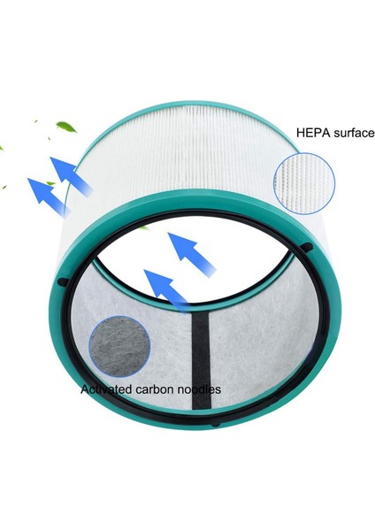 Dyson DP01 DP03 HP00 HP02 HP03 Masa Temizleyicileri Için 3x Filtre Değiştirmeleri Saf Sıcak Soğuk Bağlantı Hava Temizleme Cihazı Hepa Filtresi (Yurt Dışından)