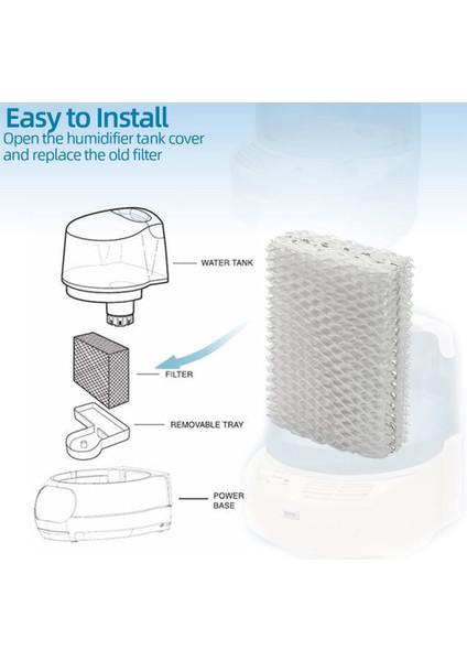 WF813 Nemlendirici Filtre Yedek Relion RCM832 RCM-832N Procare PCWF813 Protec Nemlendiriciler Fitil Filtreleri 4 Adet (Yurt Dışından)