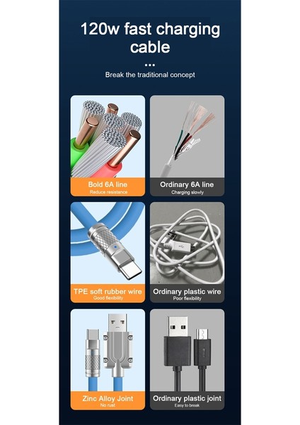 120W 6A Süper Hızlı Şarj USB C Şarj Kablosu USB Tip-C Şarj + Veri Aktarımı 2'si 1 Arada Cep Telefonu Kablosu Yeşil(1m) (Yurt Dışından)