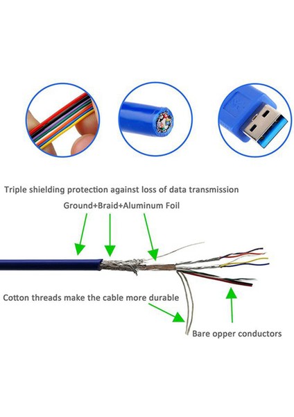 2 Parça Usb3.0 Erkek-Erkek Veri Kablosu Am - Am Od5.5 Sabit Sürücü Uzatma Kablosu (Mavi ve Siyah) (Yurt Dışından)