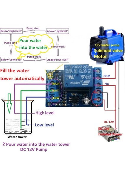 In 1 Pompa Su Dökün Otomatik Kontrol DC12V Sıvı Seviye Sensörü Anahtarı Röle Modülü Motor Balık Tankı Waterhouse (Yurt Dışından)