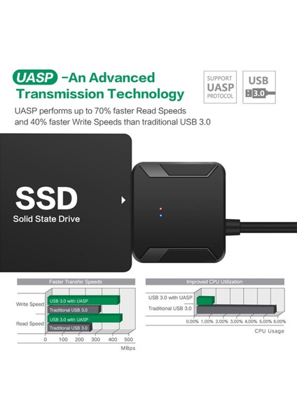 Usb'den Sata Veri Kablosuna, 2,5/3,5 Inç Usb3.0 Kolay Sürücü Kablosu Sata Sabit Disk Adaptör Kablosu (Ab Fişi) (Yurt Dışından)