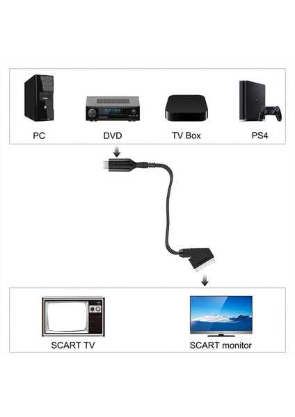 Wııstar HDMI Uyumlu Scart Adaptörü Video Ses Dönüştürücü Pal/ntsc Hd Tv DVD Kutusu Sinyali Lüks Dönüştürücü Aksesuarları (Yurt Dışından)