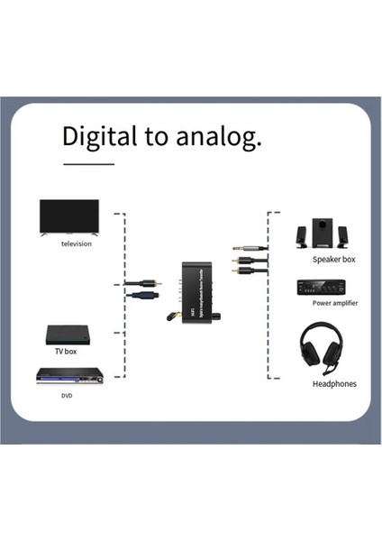Bluetooth 5.1 Alıcı Verici Ses Dönüştürücü U-Disk Oynatma Koaksiyel/optik 3.5 mm Aux R/l Dac Dönüştürücü Tv Mp3 Için (Yurt Dışından) fırsatları