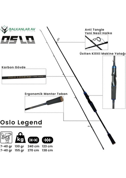 Rs 4000 Oslo Legend 270CM 7-40GR Spin Olta Seti fiyatları