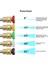 Renksiz Stil Yüksek Basınçlı Su Guı Hızlı Bağlantı Adaptörü Araba Yıkama Tabancaları Basınçlı Su Jeti Temizleme Araçları Araba Yıkama Tabancaları (Yurt Dışından) 4