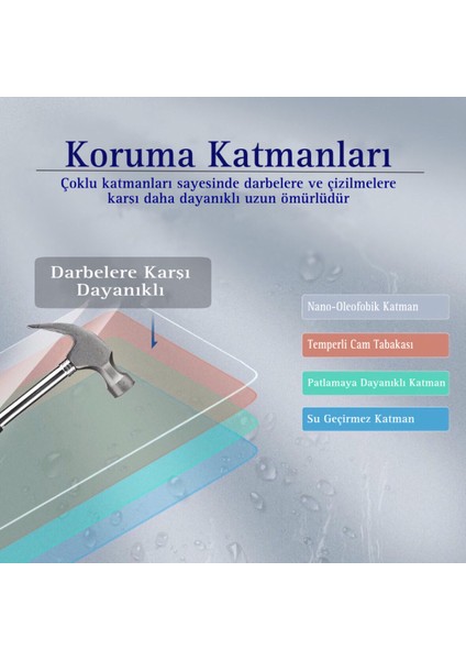 Mercedes C Serisi W206 Multimedya Ekran Koruyucu Kırılmaz Şeffaf Temperli Nano Cam