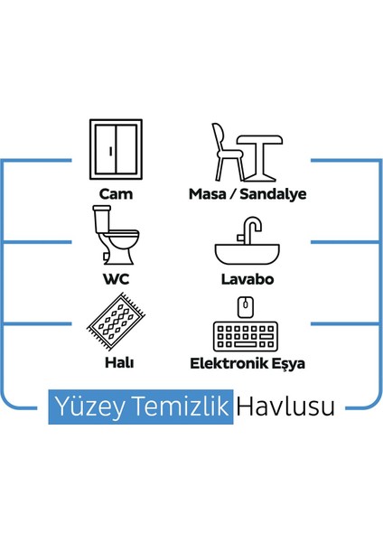 Easy Clean Yüzey Temizlik Havlusu 100 Yaprak Çamaşır Suyu Etkili 12'li Set 1200 Yaprak