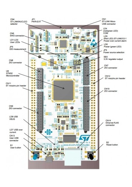 NUCLEO-F767ZI modelleri