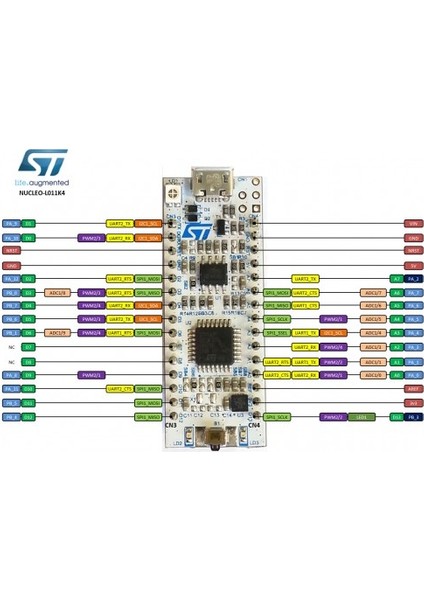 NUCLEO-L011K4 modelleri