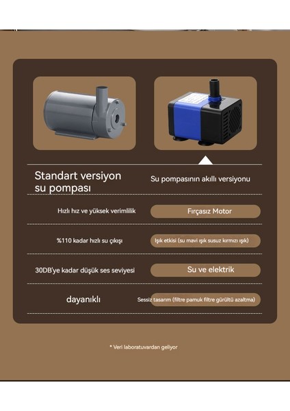 Büyük Kapasiteli Kedi Evcil Hayvan Içme Çeşmeleri (Yurt Dışından) modelleri