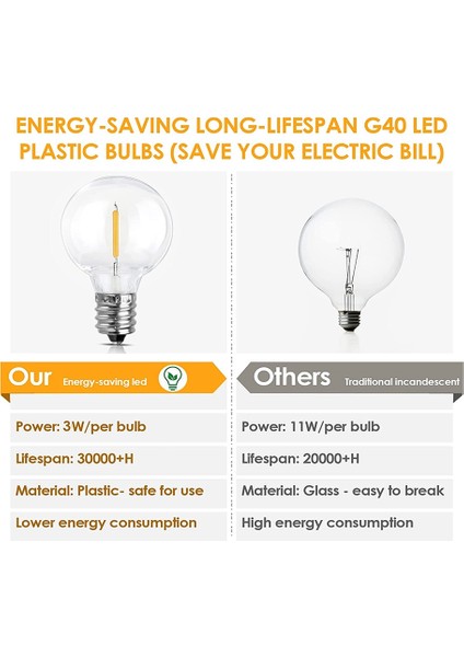 LED Dış Mekan Dize Işıkları G40 Küre Kısılabilir Veranda Işıkları, 27LED ile Su Geçirmez Asılı Dize Işık (Yurt Dışından) fırsatları