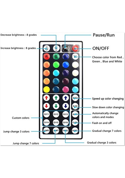 DC12V LED Denetleyici + 44 Tuşlar Uzaktan Kumanda Rgb Kontrol Kutusu Ir Işık Şeridi Denetleyicisi Için 5050 2835 Rgb Işık Şeridi (Yurt Dışından)