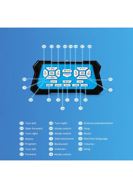 Uzaktan Kumandalı Şarjlı Hareket Sensörlü Full Fonksiyon Işıklı Sesli Akıllı Robot Oyuncak fırsatları