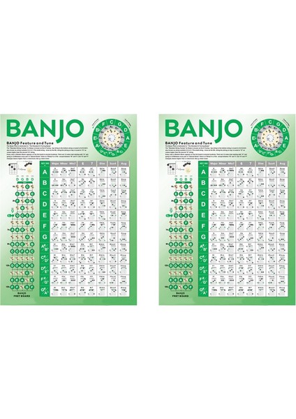 Yeni Başlayanlar Için Banjo Akor Tabloları Hile Sayfası, Banjo Alıştırma Akor Tabloları, Banjo Öğrenme Yardımı (2 Parça) (Yurt Dışından)