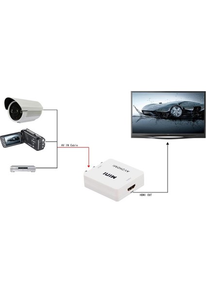 AV RCA TOS to HDMI Çevirici Dönüştürücü Tüplü TV Adaptörü 4553