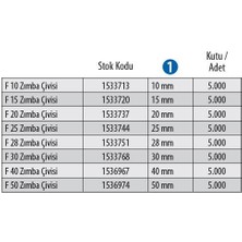 Red Hıt Red Hit F25 Zımba Çivisi