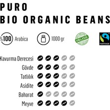 Puro Bio Organik Çekirdek Kahve 1kg Fairtrade Beans