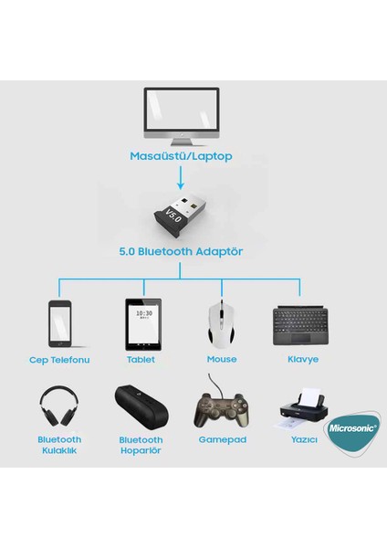 Bluetooth 5.0 USB Dongle