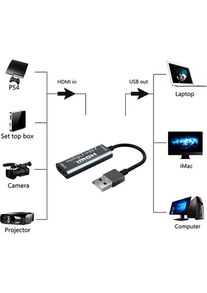 Coverzone Video Capture  HDMI - USB 2.0 Çevirici