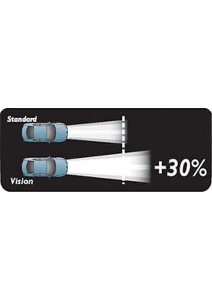 9006 Hb4 Standart Ampul +30 Fazla Işık Phılıups ( 2 Adet ) Ean- 8727900370973 fırsatları