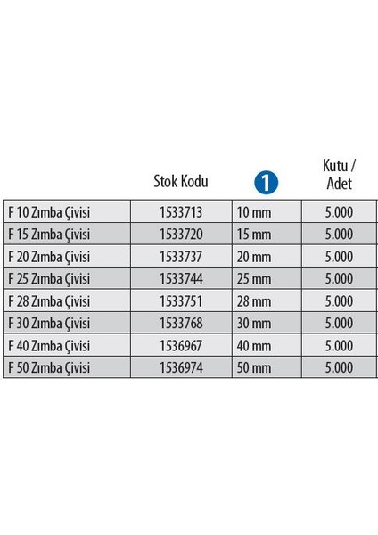 Red Hıt Red Hit F25 Zımba Çivisi