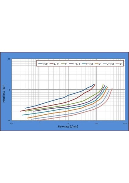 1 1/2'' (DN40) - 504 Su Basınç Düşürücü (Maks. 25 Bar)