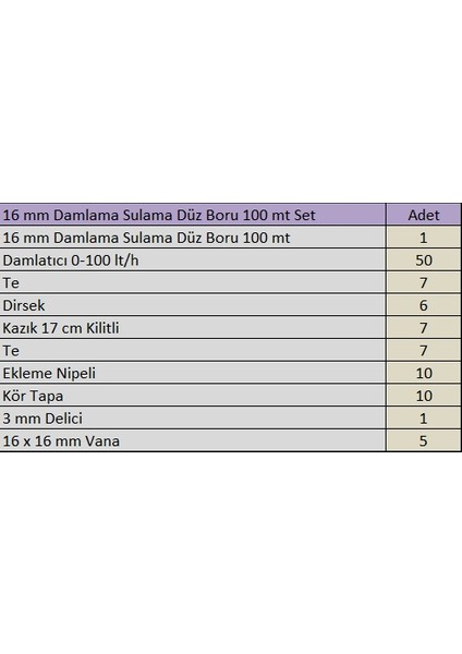 16 mm Damlama Sulama Borusu 100 mt Hazır Set 2