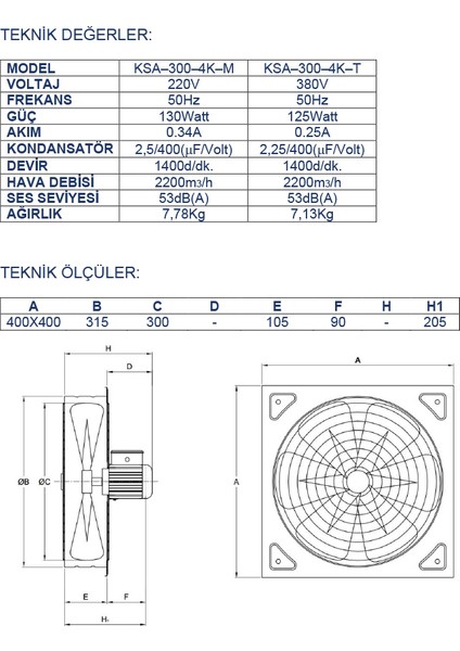 25 cm 2800 D/d Kare Sanayi Tipi Aspiratör 380 Volt Trifaze