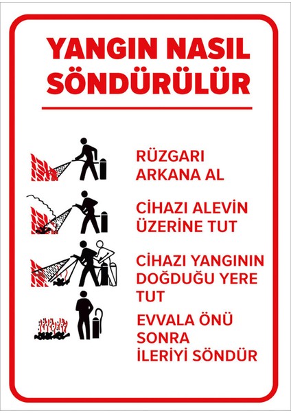 - Yangın Nasıl Söndürülür Levhası - Dekote Malzeme 25X35Cm