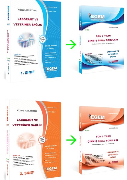 AÖF Laborant ve Veteriner Sağlık 1. ve 2. Sınıf Bahar Dönemi 2. ve 4. Dönem Konu Anlatımlı Soru Bankası
