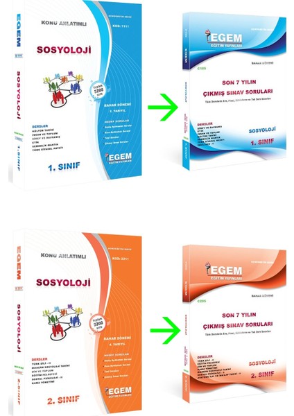 AÖF Sosyaloji 1. ve 2. Sınıf Bahar Dönemi 2. ve 4. Dönem Konu Anlatımlı Soru Bankası Tam Set