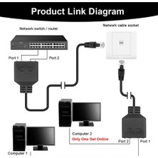 Passing Lan Ethernet Adaptador RJ45 Erkek 2 Kadın Splitter RJ45 1 Ila 2 Ethernet Lan Ağ Adaptör Kablosu (Yurt Dışından)