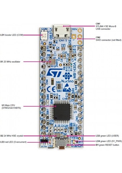 NUCLEO-G431KB modelleri