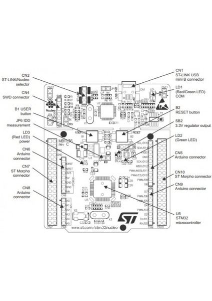NUCLEO-L053R8 modelleri