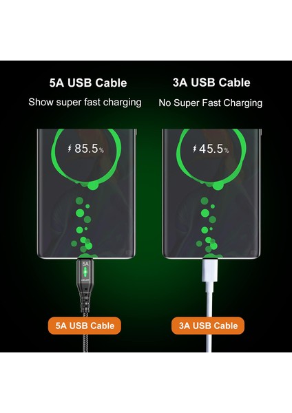 Uslıon 5A USB C Tipi Kablo Için Huawei P40 P30 Pro Cep Telefonu Hızlı Şarj C Tipi Veri Kablosu Kablosu Xiaomi 12 Poco X4 Oneplus (Yurt Dışından)
