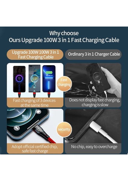Parlak Üçü Bir Arada Veri Kablosu 100W Süper Hızlı Şarj Veri Kablosu, Apple Android Huawei Hızlı Şarj Şarjı Için Uygundur (Yurt Dışından)