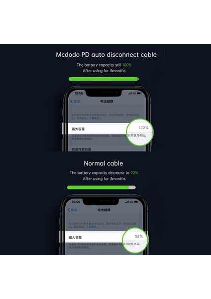 Mcdodo 36W USB C Tipi Pd Otomatik Bağlantıyı Kesme Kablosu iPhone Yıldırım 14 13 12 11 Pro Max iPad Hızlı Şarj USB C LED Veri Kablosu (Yurt Dışından)