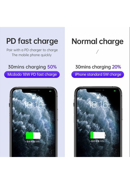 Mcdodo 36W USB C Tipi Pd Otomatik Bağlantıyı Kesme Kablosu iPhone Yıldırım 14 13 12 11 Pro Max iPad Hızlı Şarj USB C LED Veri Kablosu (Yurt Dışından)