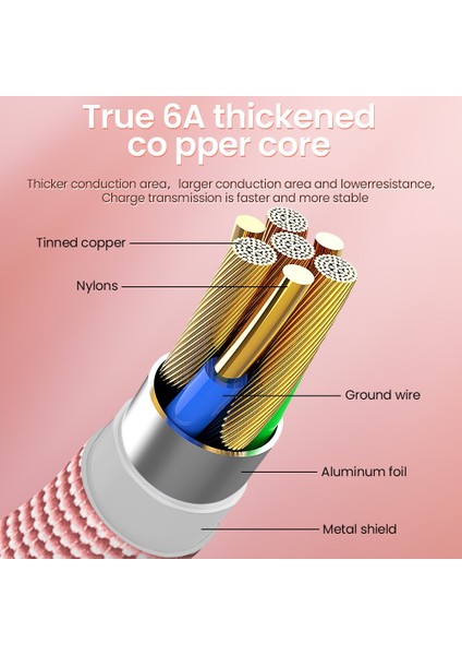 In 1 Hızlı Şarj 6A 66W USB Kablosu iPhone 13 12 11 Pro Max USB A'dan 8pin'e/tip C/mikro Şarj Kablosu Kablosu Huawei Xiaomi Için (Yurt Dışından)
