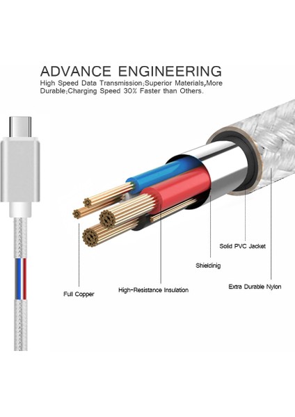 USB Tipi C Şarj Aleti Kablosu Xiaomi Mi Note 10 Pro Usb-C Cep Telefonu Hızlı Şarj Tipi-C Veri Kablo Kordonu Huawei Mate 30 Için (Yurt Dışından)