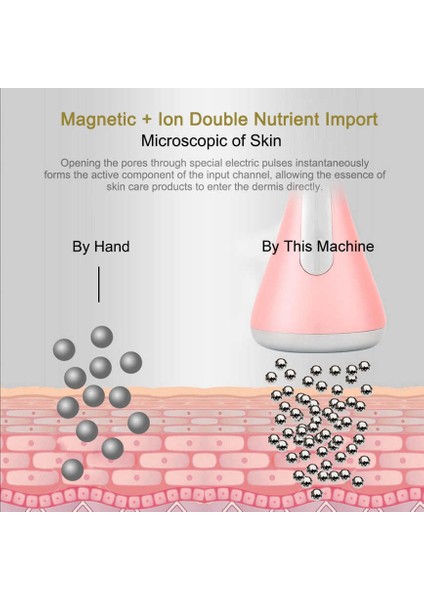 40GS Yüz Güzellik Makinesi Manyetik + Iyon Terapisi Cilt Gençleştirme Masajı (Yurt Dışından)